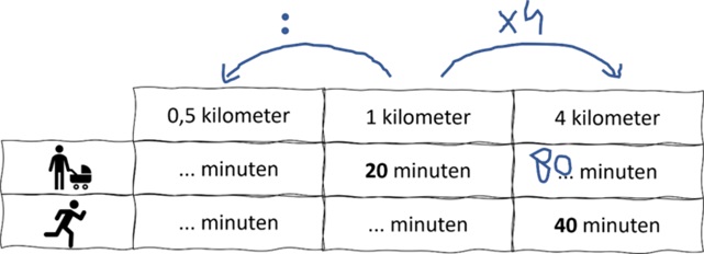 Tabel van Halima voor school